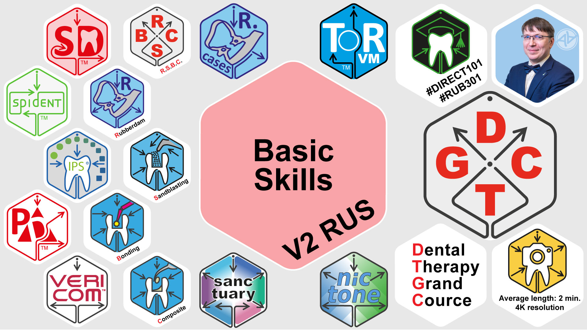 Dental Therapy Grand Course — Basic skills V2 RUS