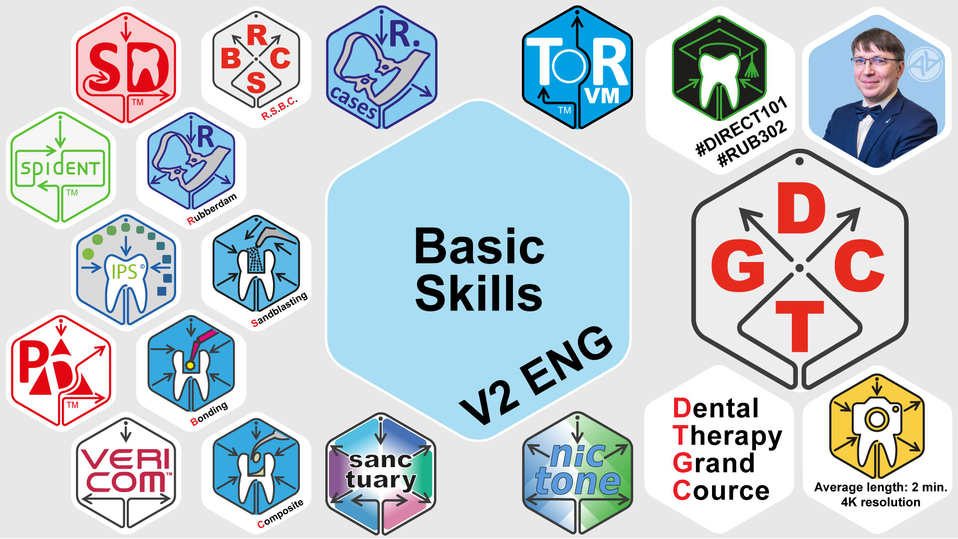 Dental Therapy Grand Course — Basic skills V2 ENG